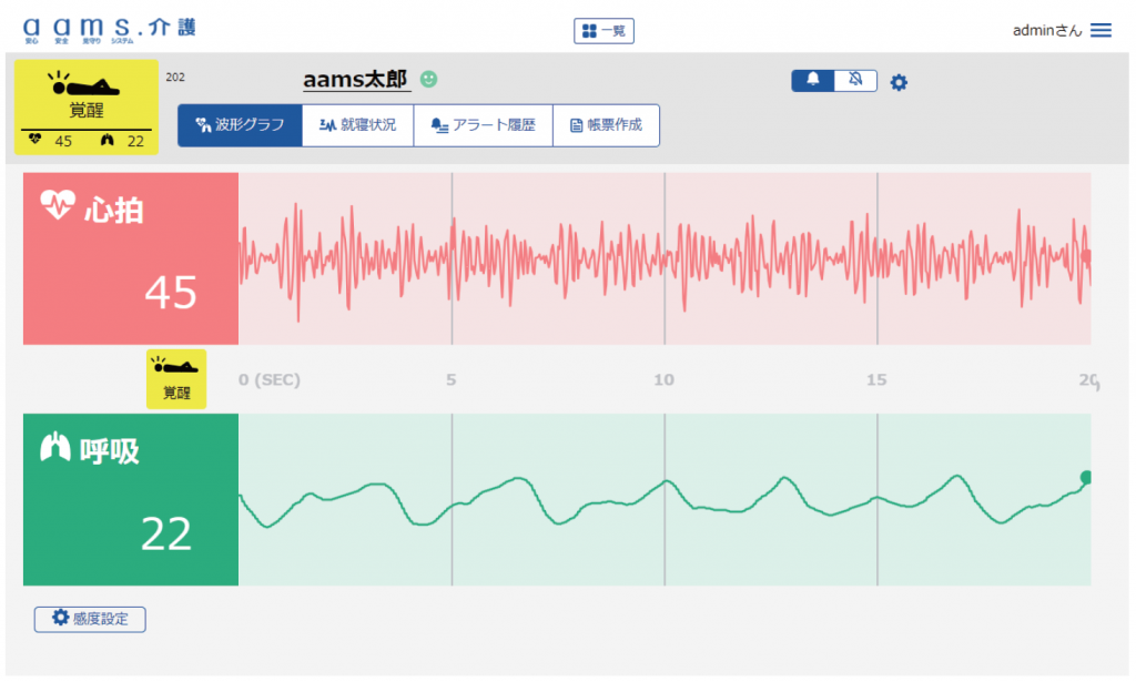 【リアルタイムでの状態確認】ご利用者の心拍、呼吸、体動、離床をリアルタイムで確認できます。晴れのち笑顔｜医療付き老人ホーム・介護施設｜奈良県